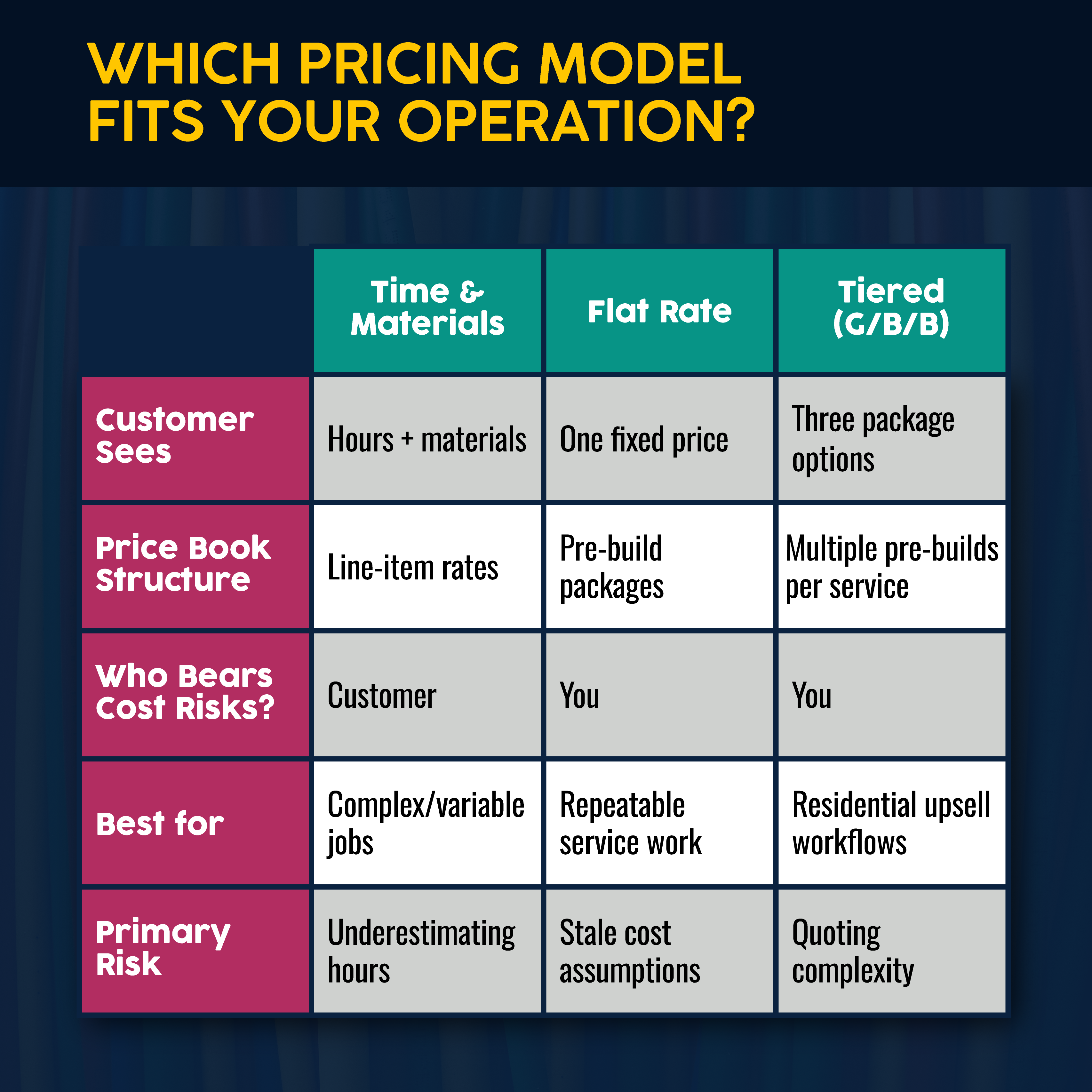 Which Pricing Model Fits Your Electrical Operation?